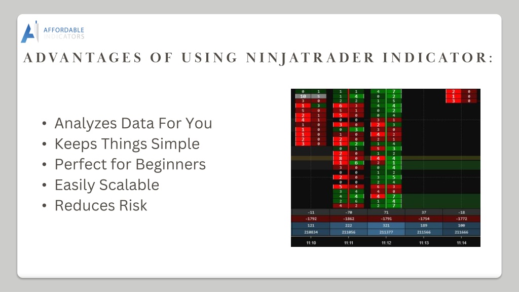 Ppt Get Reasonable Ninjatrader Support And Resistance Indicator Powerpoint Presentation Id 5071