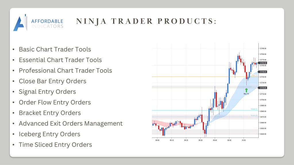 Ppt Get Reasonable Ninjatrader Support And Resistance Indicator Powerpoint Presentation Id 6130