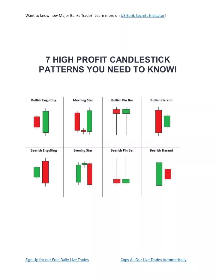 PPT - 7 HIGH PROFIT CANDLESTICK PATTERNS PDF PowerPoint Presentation ...