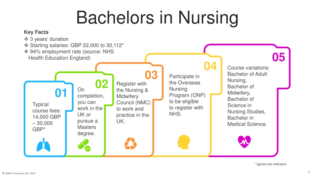 PPT - Study Nursing in the UK! PowerPoint Presentation, free download ...