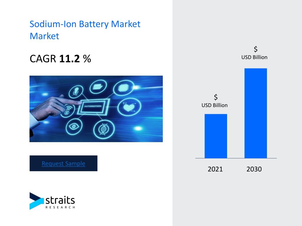 Ppt Sodium Ion Battery Market Market Powerpoint Presentation Free Download Id12024694 7509