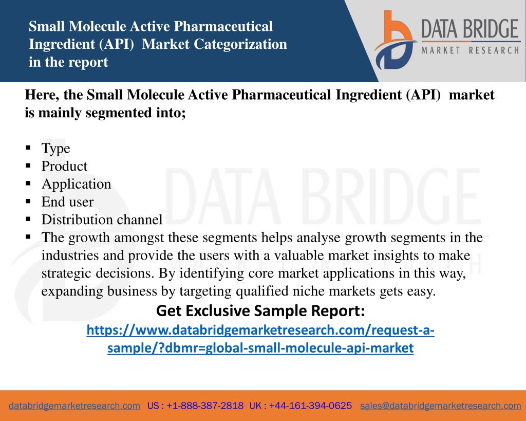 PPT - Small Molecule Active Pharmaceutical Ingredient (API) Market ...