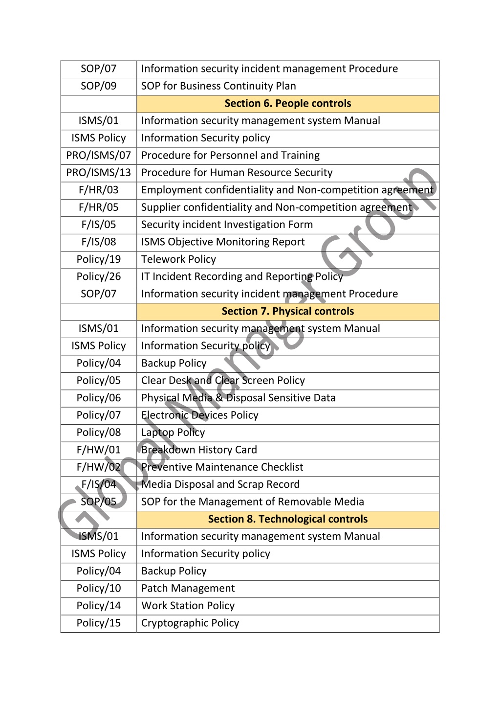 ppt-iso-27001-2022-isms-documents-metrix-powerpoint-presentation