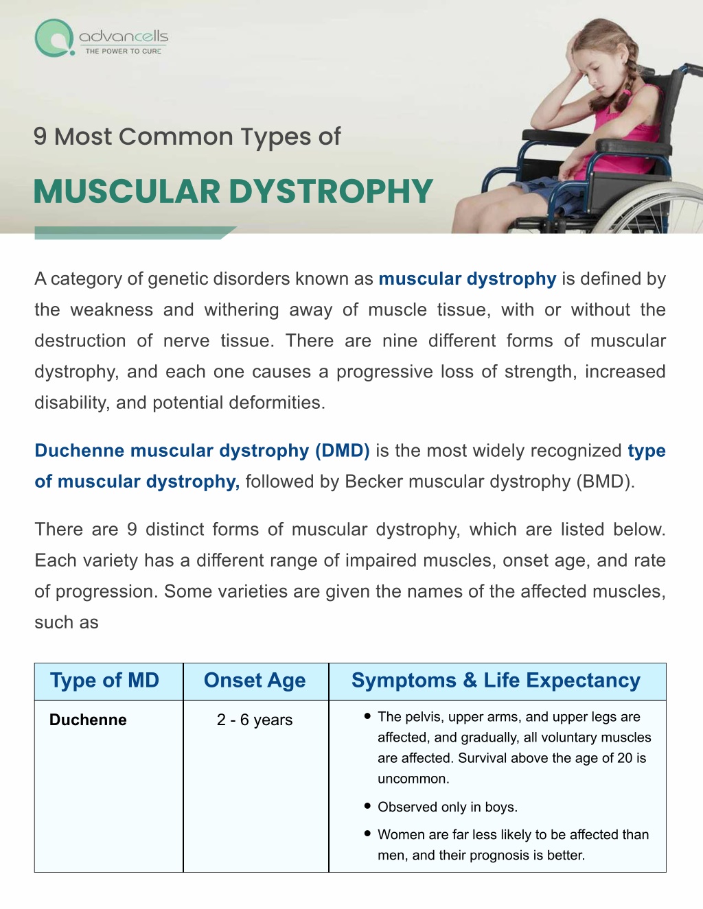 PPT - 9 Most Common Types Of Muscular Dystrophy PowerPoint Presentation ...