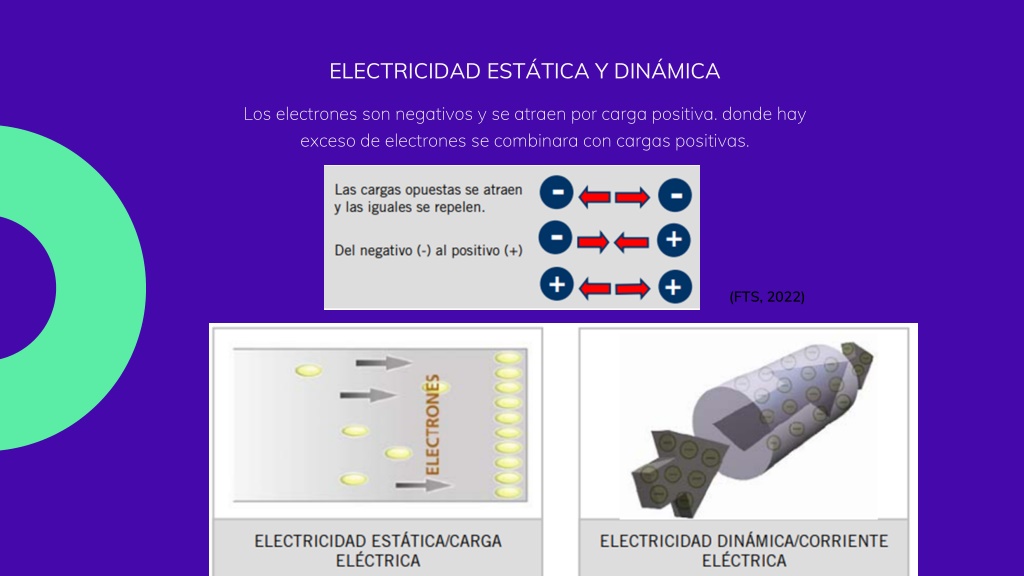 PPT - T1-ELECTRICIDAD BÁSICA PowerPoint Presentation, Free Download ...