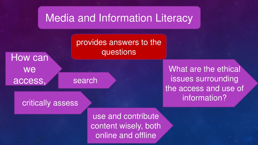 PPT - MEDIA AND INFORMATION LITERACY Quarter 1 – Module PowerPoint ...