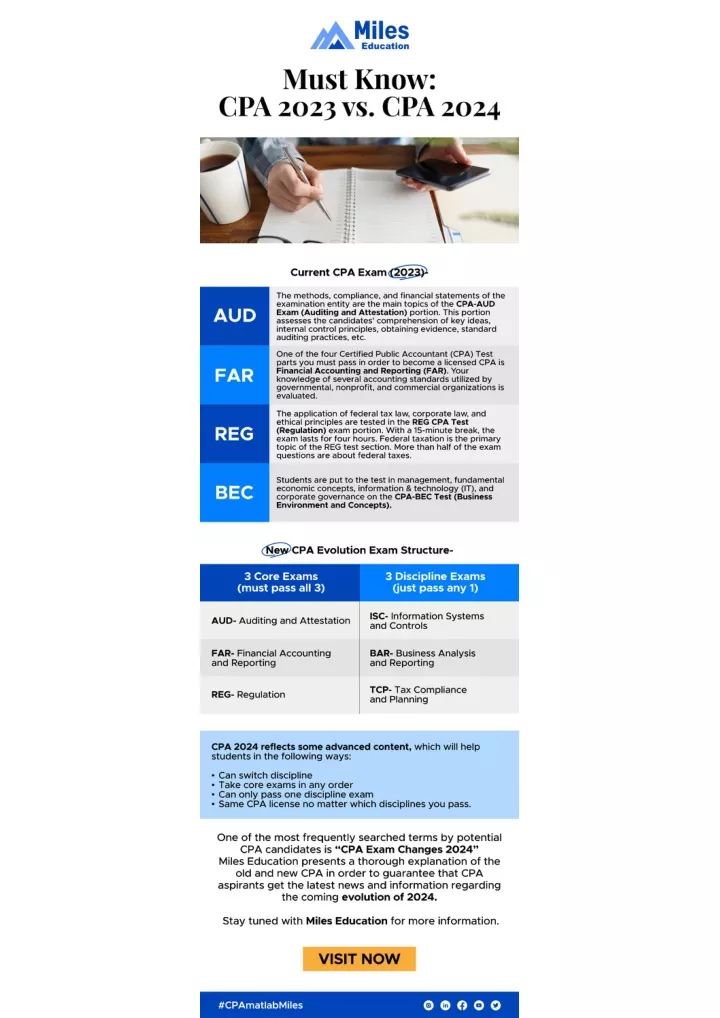 PPT Must Know CPA 2023 vs. CPA 2024 PowerPoint Presentation, free