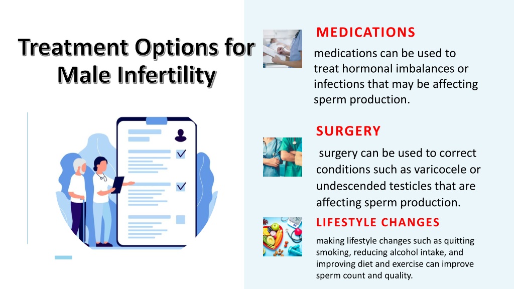 Ppt - Male Infertility Understanding The Causes And Treatment Options 