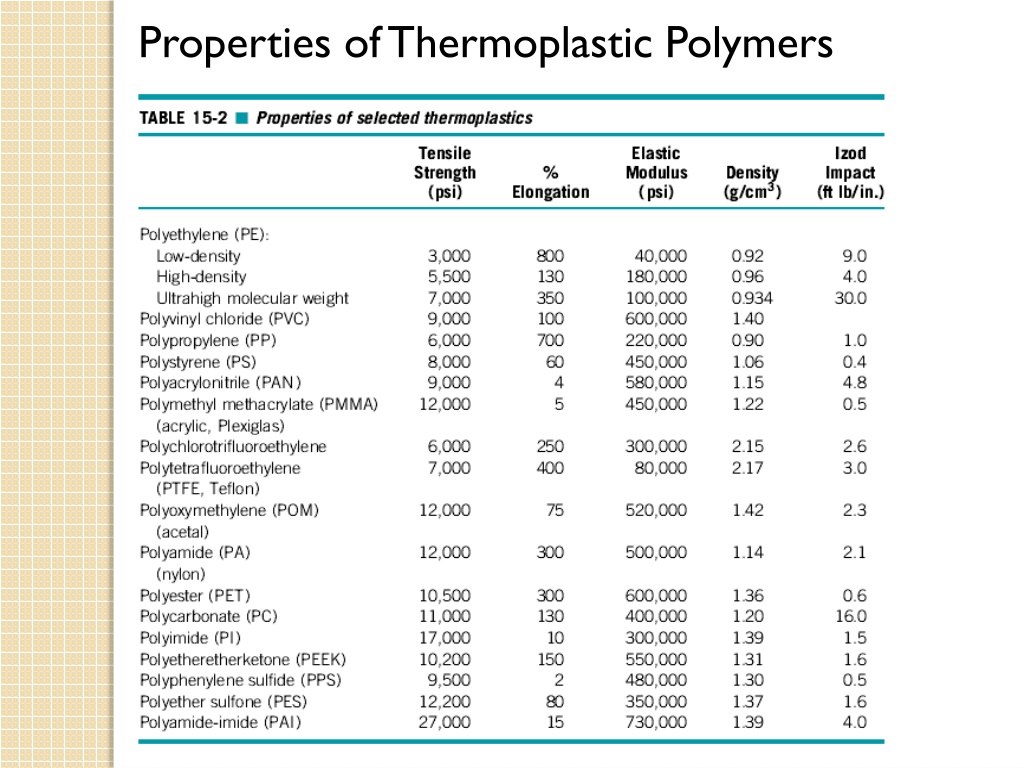 PPT - Polymer Blends Alloys And Composites PowerPoint Presentation ...