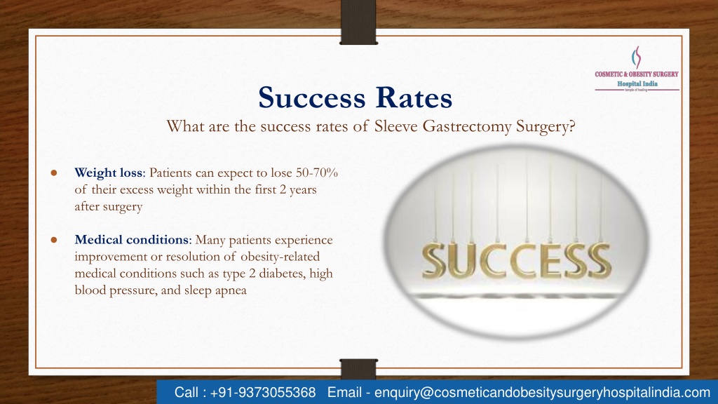 PPT Plan Your Sleeve Gastrectomy Surgery India PowerPoint
