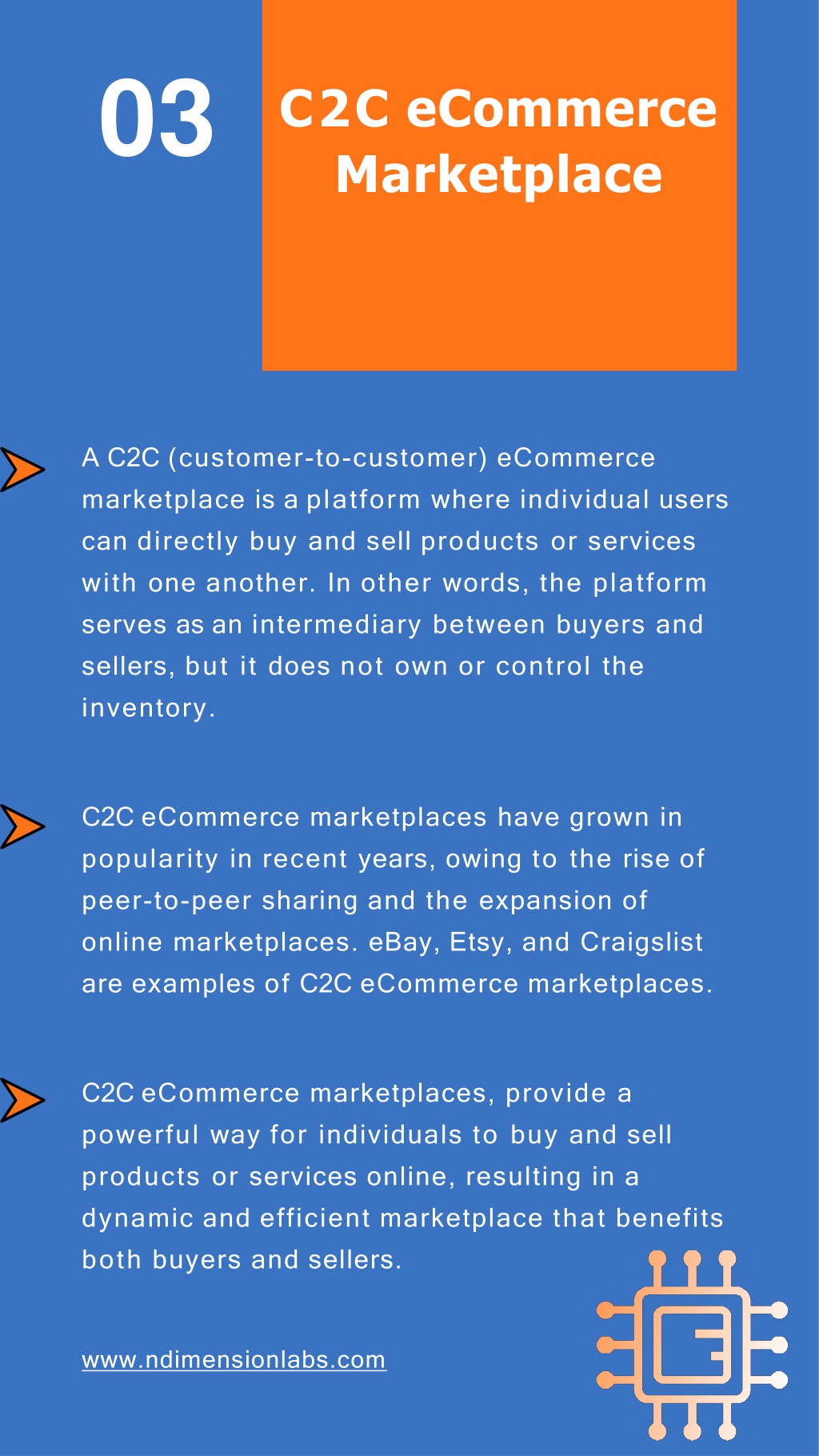 PPT - The Complete Guide to Creating a Profitable C2C eCommerce ...