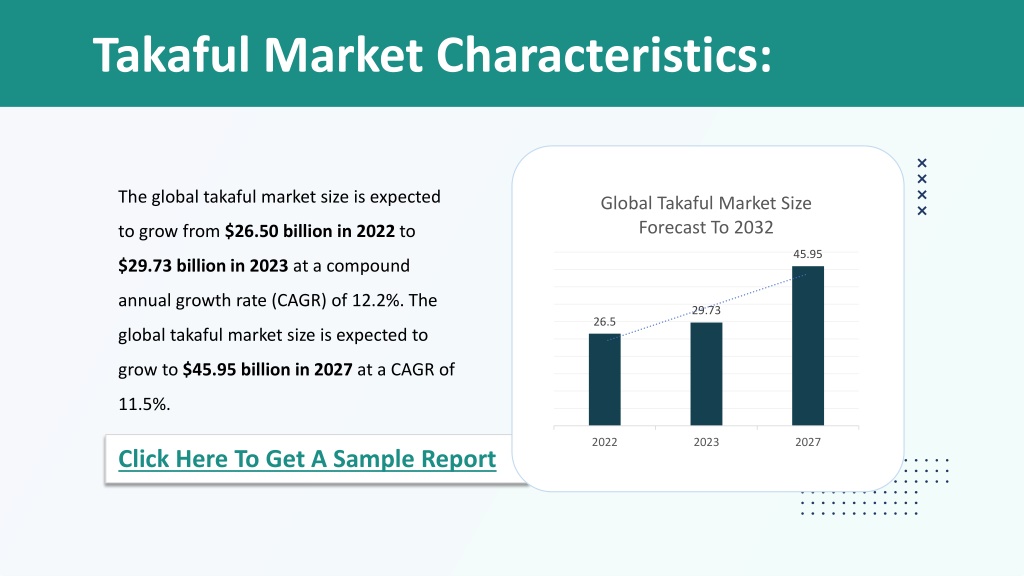 PPT - Takaful Market Report By Size, Share And Forecast To 2023-2032 ...