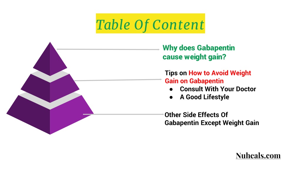 does gabapentin increase weight gain