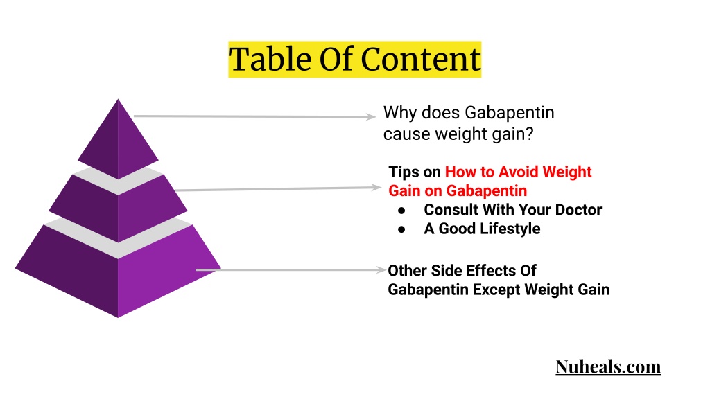 gabapentin effect on weight gain