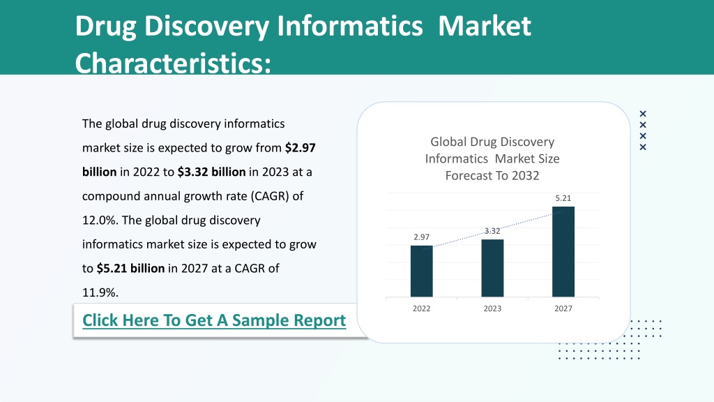 PPT - Drug Discovery Informatics Global Market PowerPoint Presentation ...