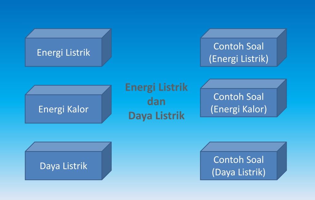 PPT - Fdokumen.com_energi-listrik-dan-daya-listrik-power-point ...