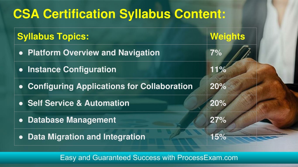 PPT - ServiceNow CSA Exam | Syllabus | Questions & Answers PowerPoint ...