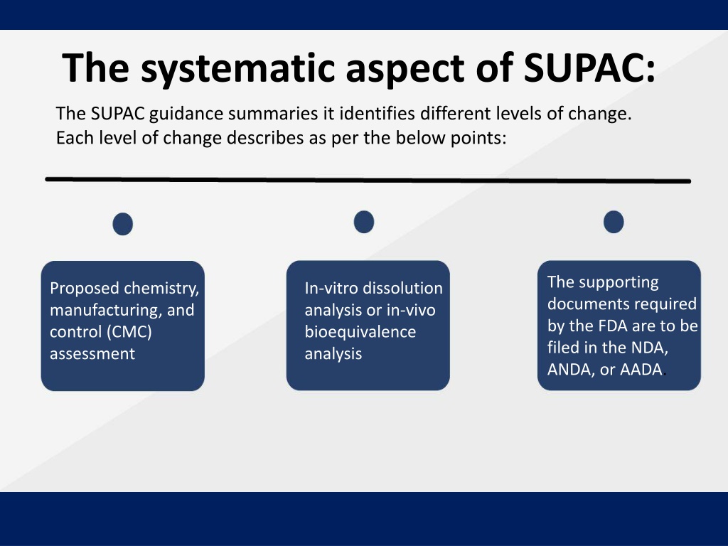 PPT - SUPAC - Scale-Up And Post-Approval Changes PowerPoint ...