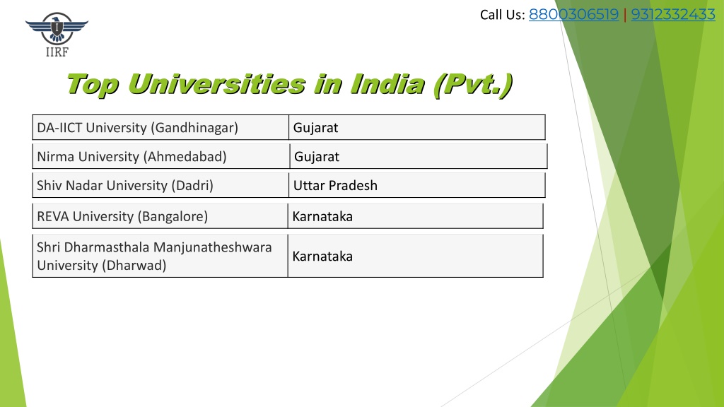 PPT - Top Universities In India - IIRF Ranking PowerPoint Presentation ...