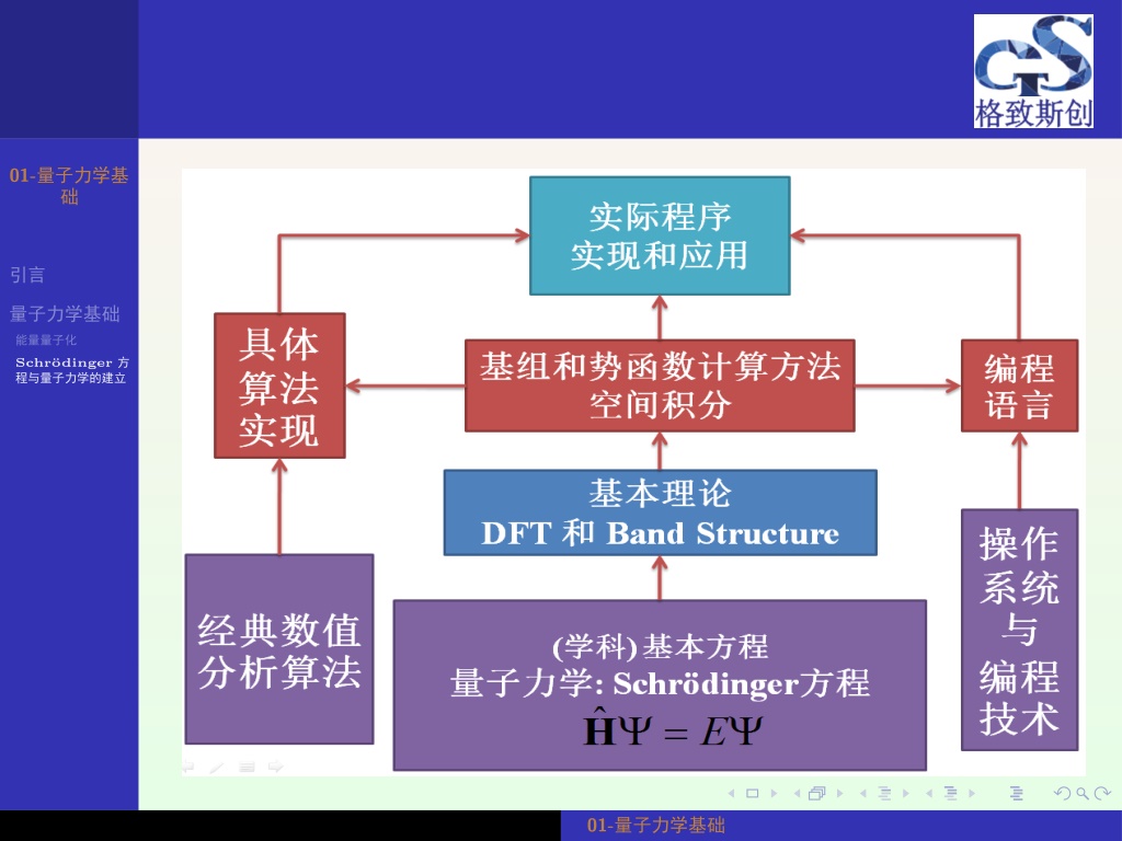 PPT - 2022-10-15-DFT-01 PowerPoint Presentation, free download - ID ...