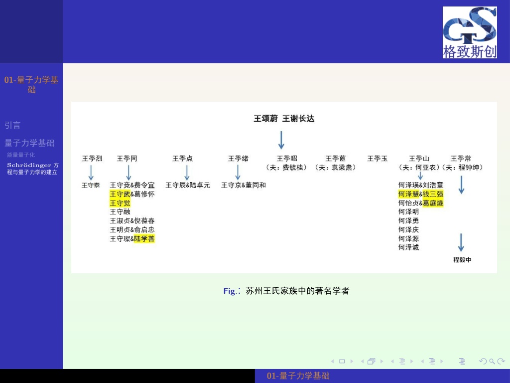 PPT - 2022-10-15-DFT-01 PowerPoint Presentation, free download - ID ...
