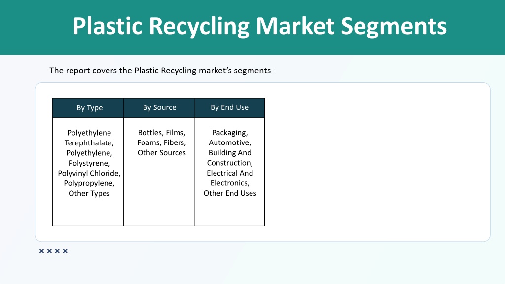 PPT - Plastic Recycling Market PowerPoint Presentation, Free Download ...