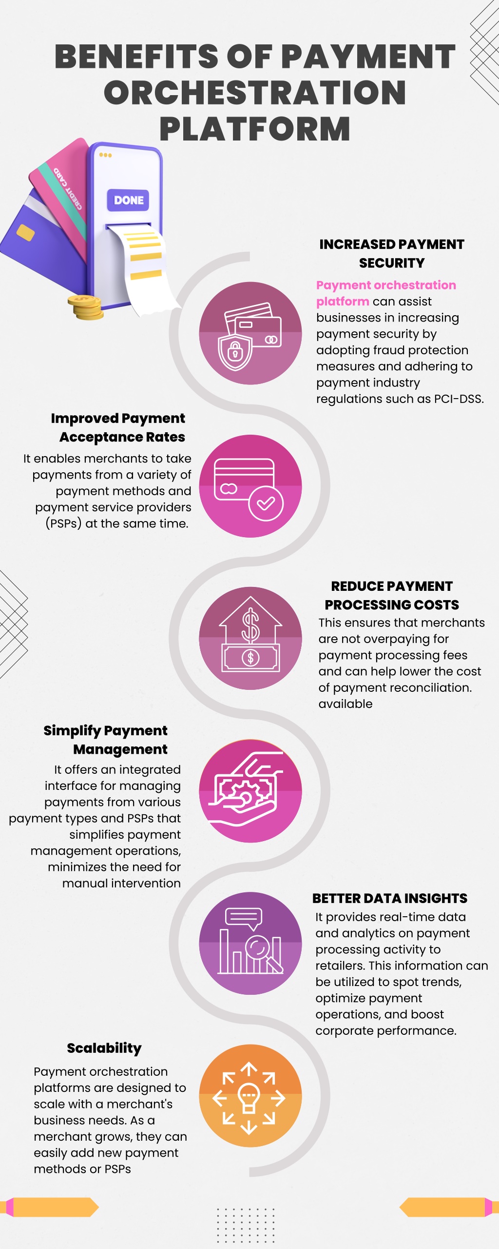 PPT - Benefits Of Payment Orchestration Platforms PowerPoint ...