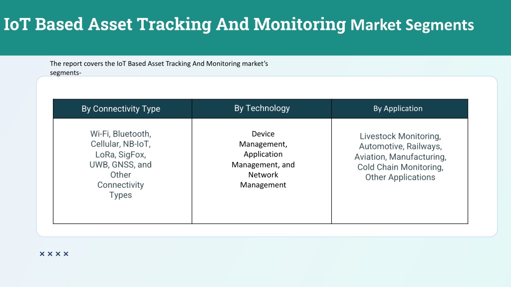 Ppt Iot Based Asset Tracking And Monitoring Market 2023 By Share Trends Growth Powerpoint 8362