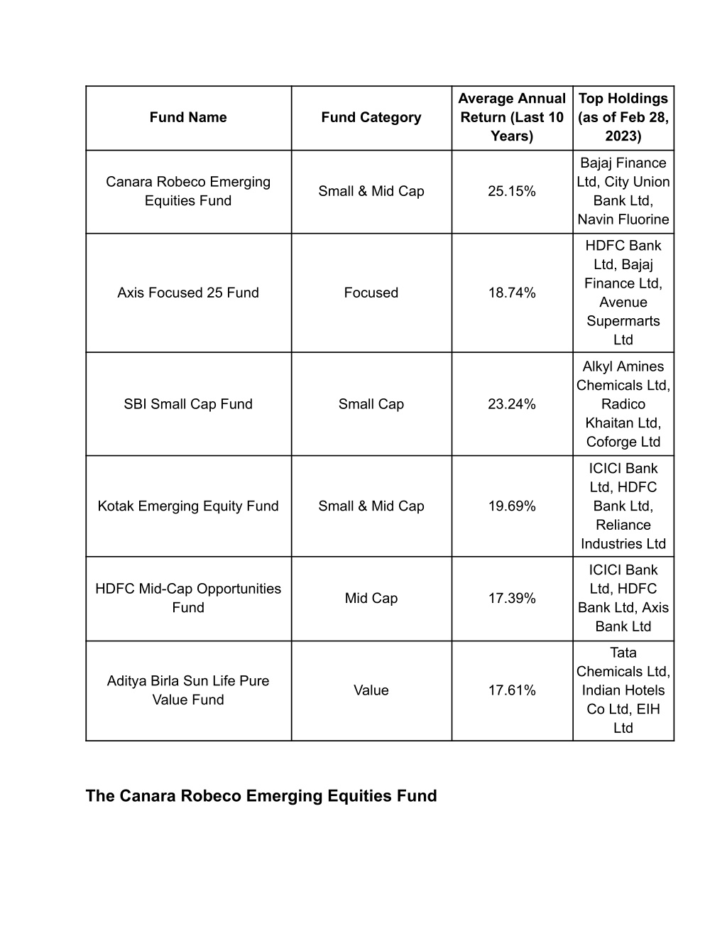 PPT Top Mutual Funds with Highest 10year Returns.docx PowerPoint Presentation ID12129641